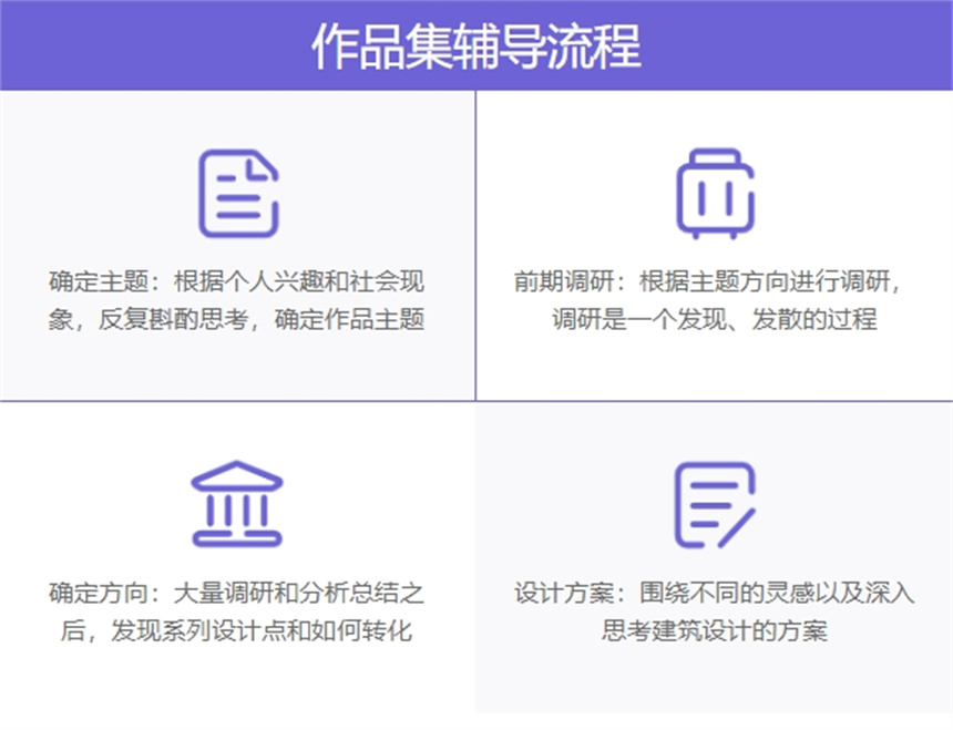 2023年北京十大国内艺术留学作品集辅导机构权威推荐与深度解析