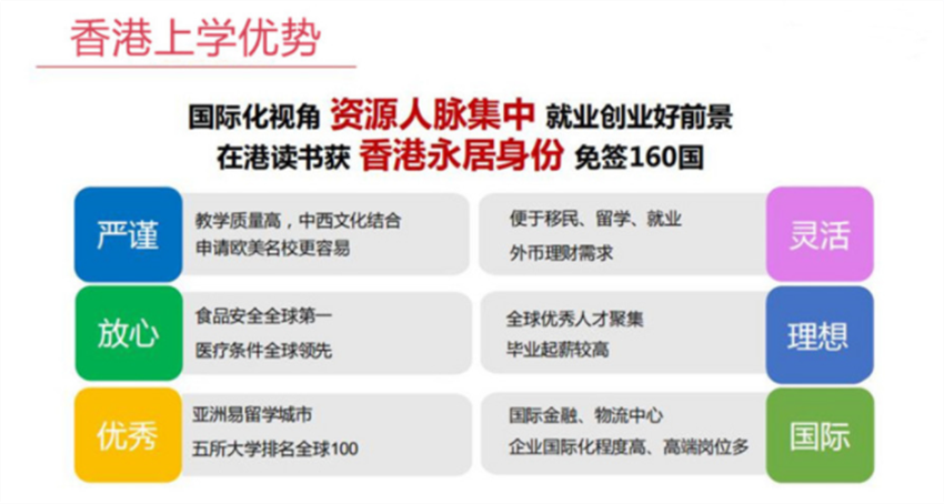 十大国内小初高赴港留学服务机构排行榜与信息咨询指南
